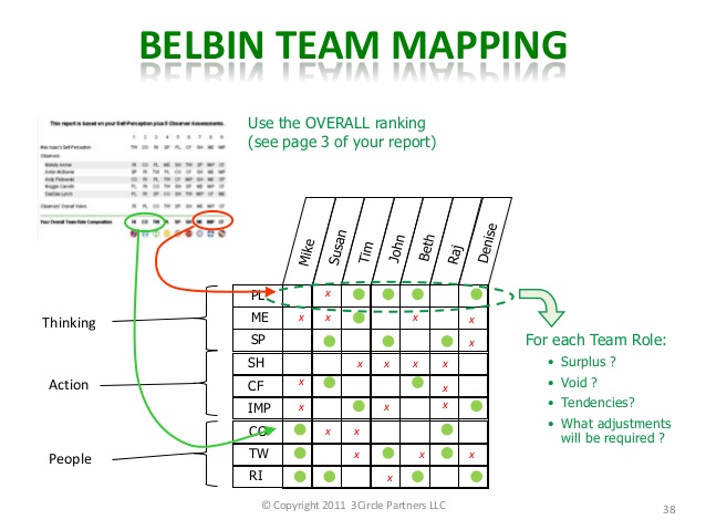 belbin team roles free test